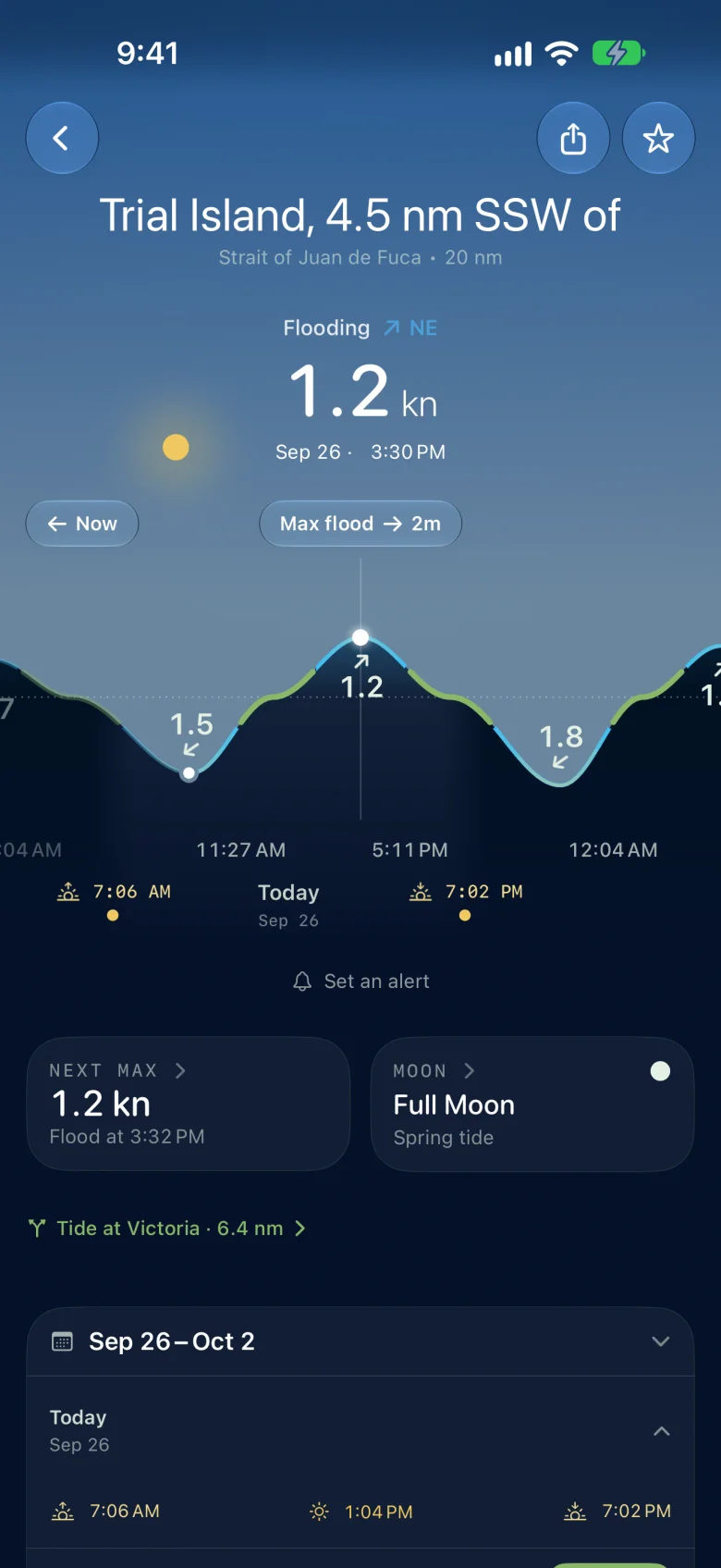 The current 4.5 nautical miles south-south-west of Trial Island, off Victoria, in the app at 3:30pm: flooding north-east at 1.2 knots, two minutes before maximum flood, with sunrise and sunset on the axis and a link to the tide at Victoria.